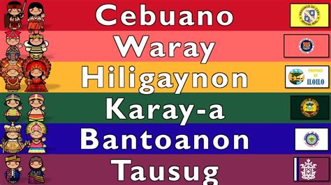 tdk meaning bisaya|Bisayan languages .